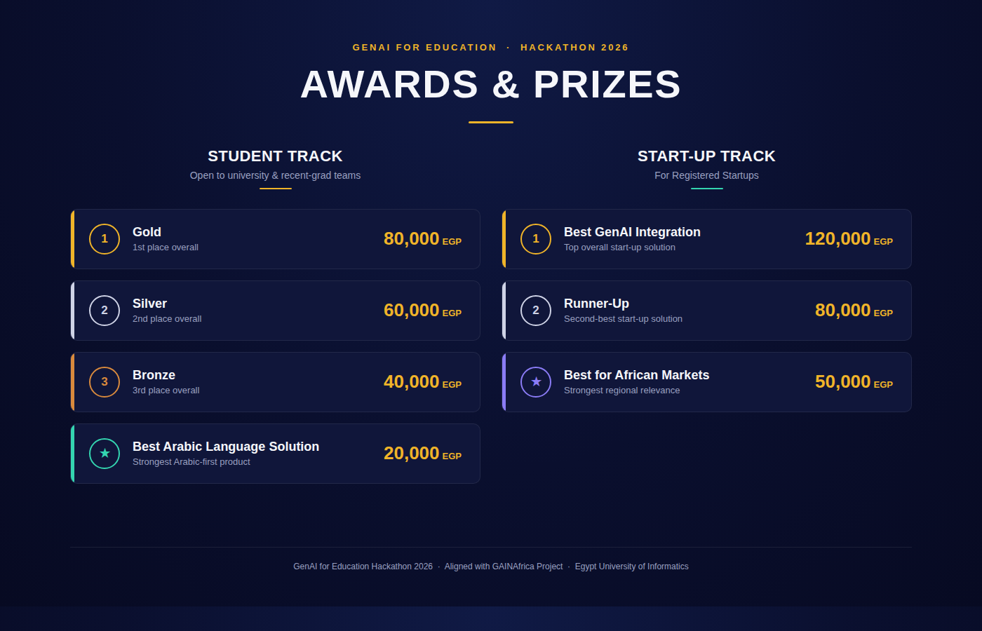 Awards and Prizes 2026
